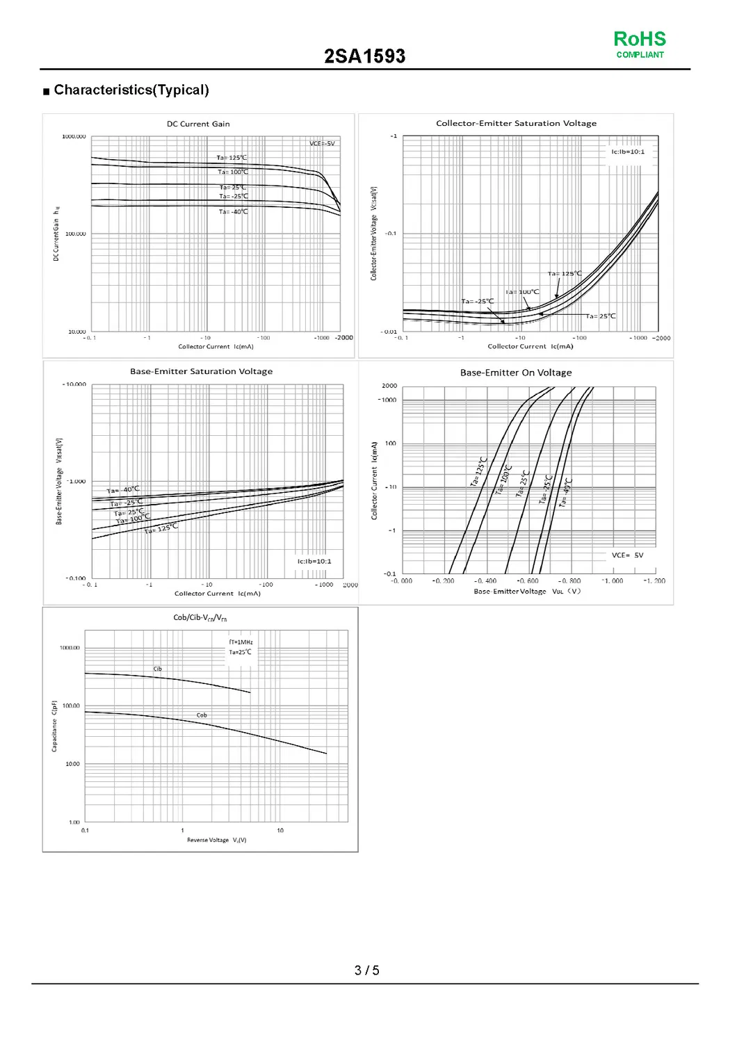 Technical Datasheet 3
