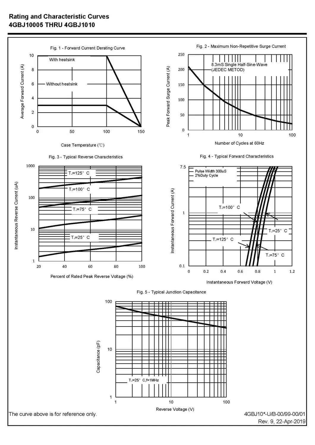 Technical Datasheet 2