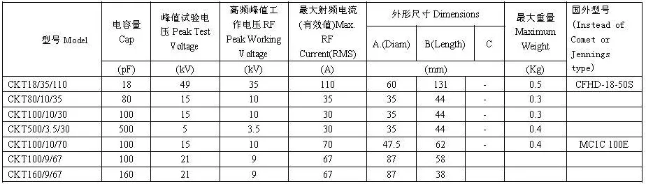 Vacuum Ceramic Capacitors Ckt250/10/70 for Heating Industry