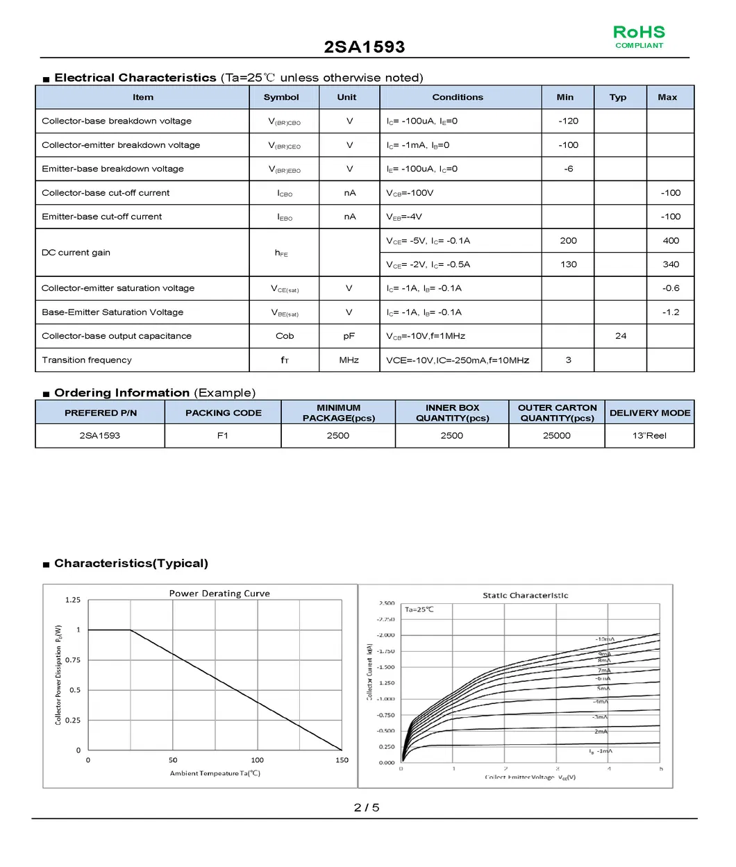 Technical Datasheet 2