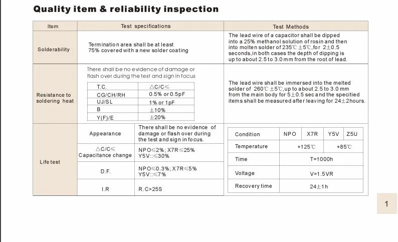 Multilayer Ceramic Capacitor