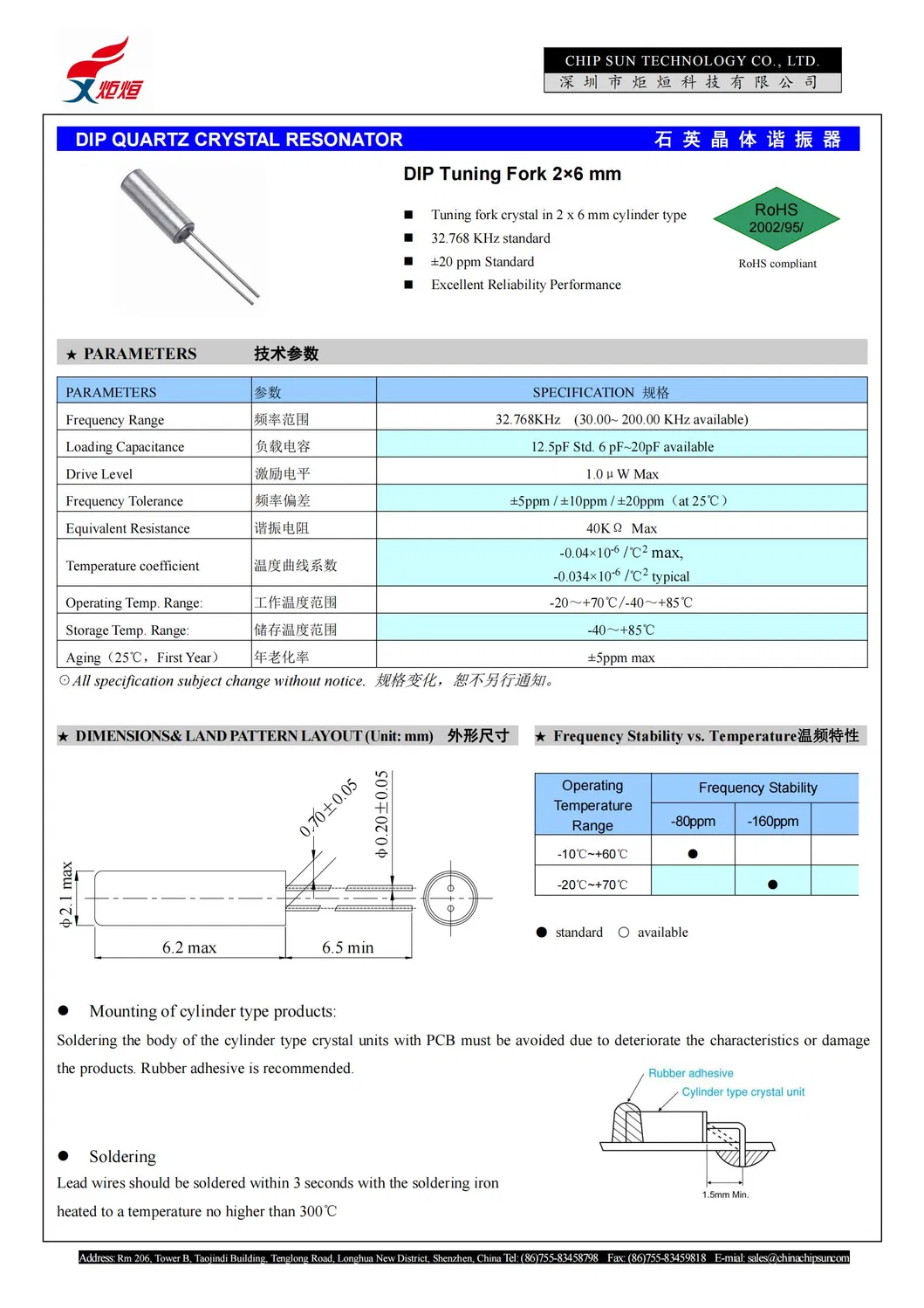 Product Parameters
