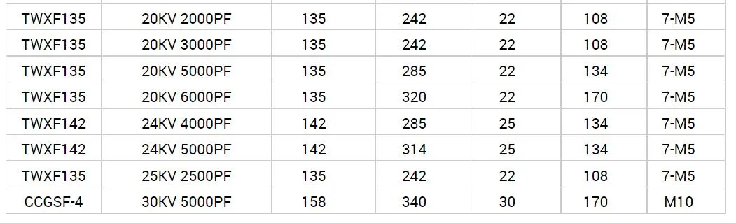 Dimension parameters