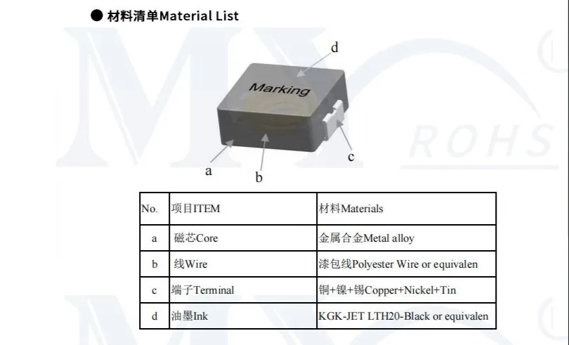 Shielded Inductor Detail