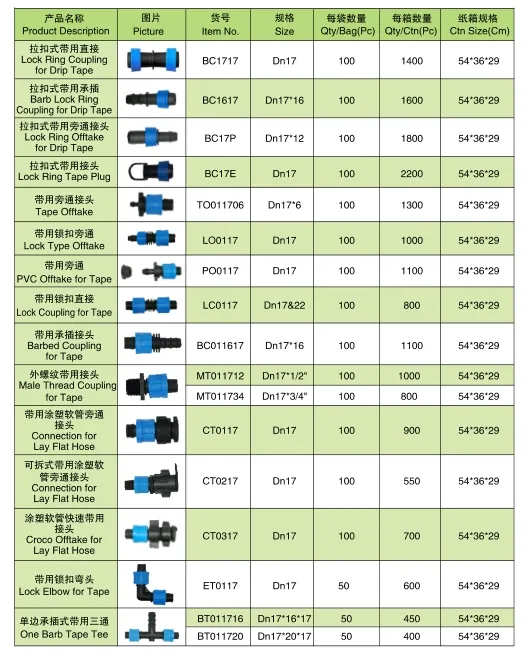 Irrigation Fittings 1