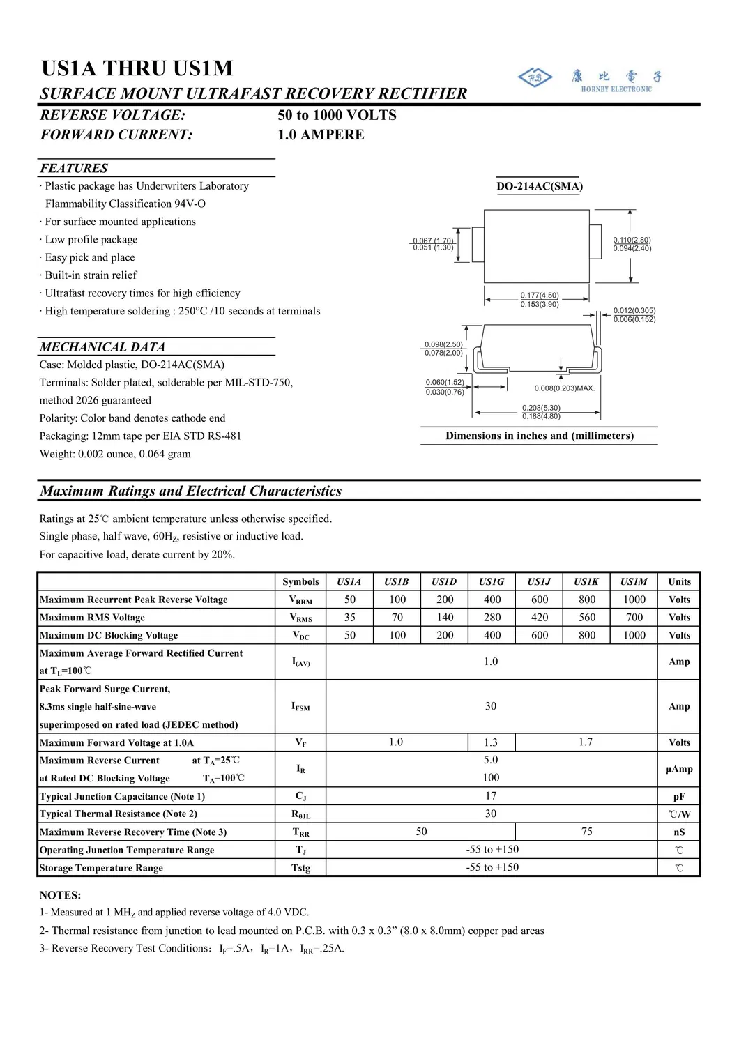 Specifications 1