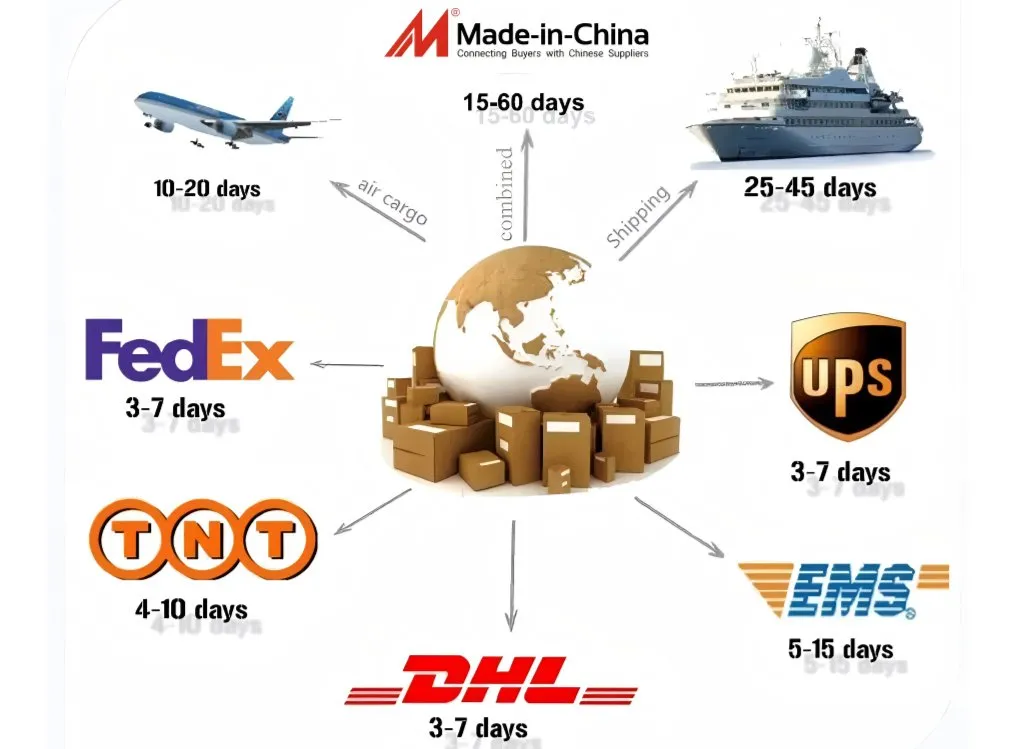 Shipping and Logistics