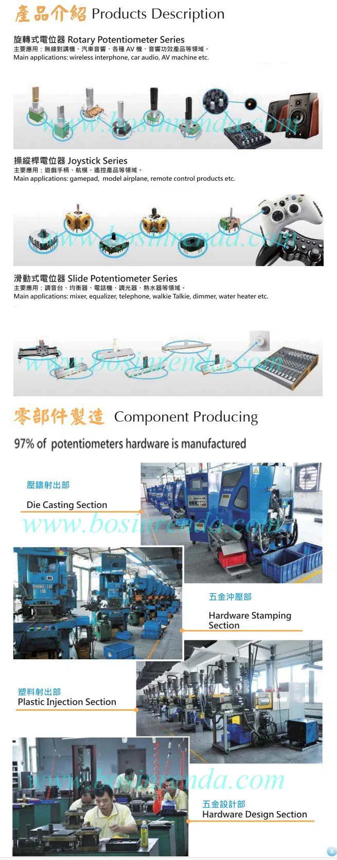 Detailed Dimensions Part 1