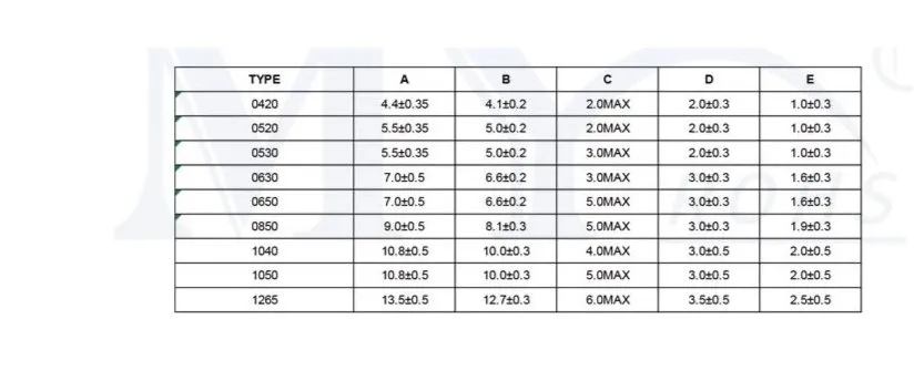 Molding Power Chokes