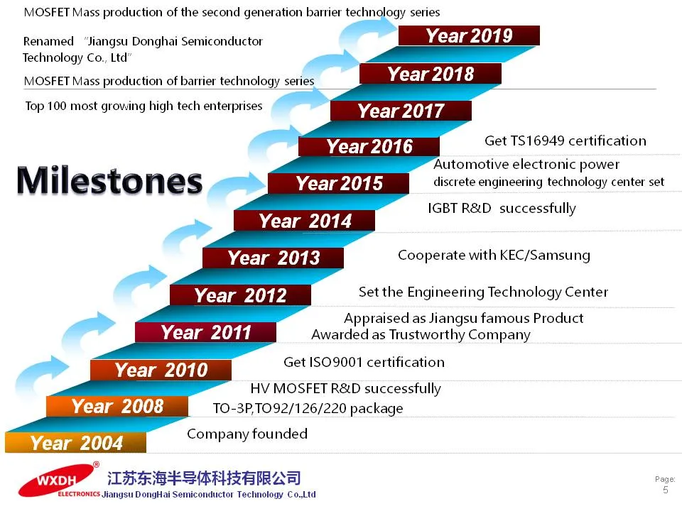 Schottky Barrier Diode MBR30100NCT TO-3PN