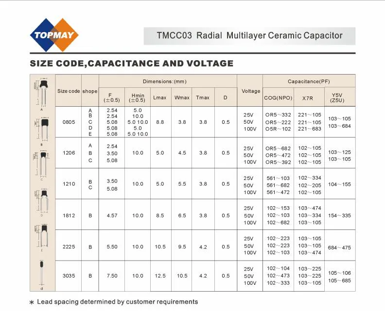 Radial MLC Capacitor 3