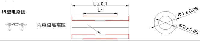 Pi tubular design selection