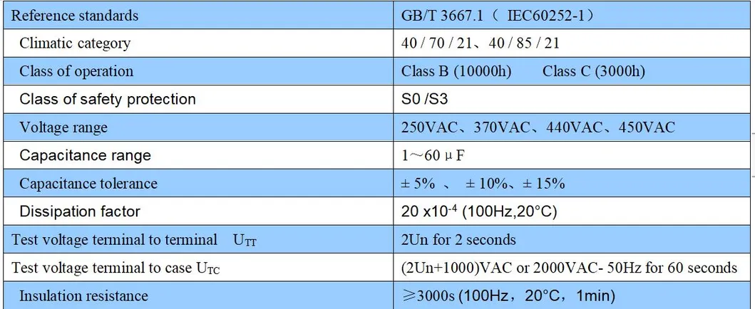 Capacitor Application