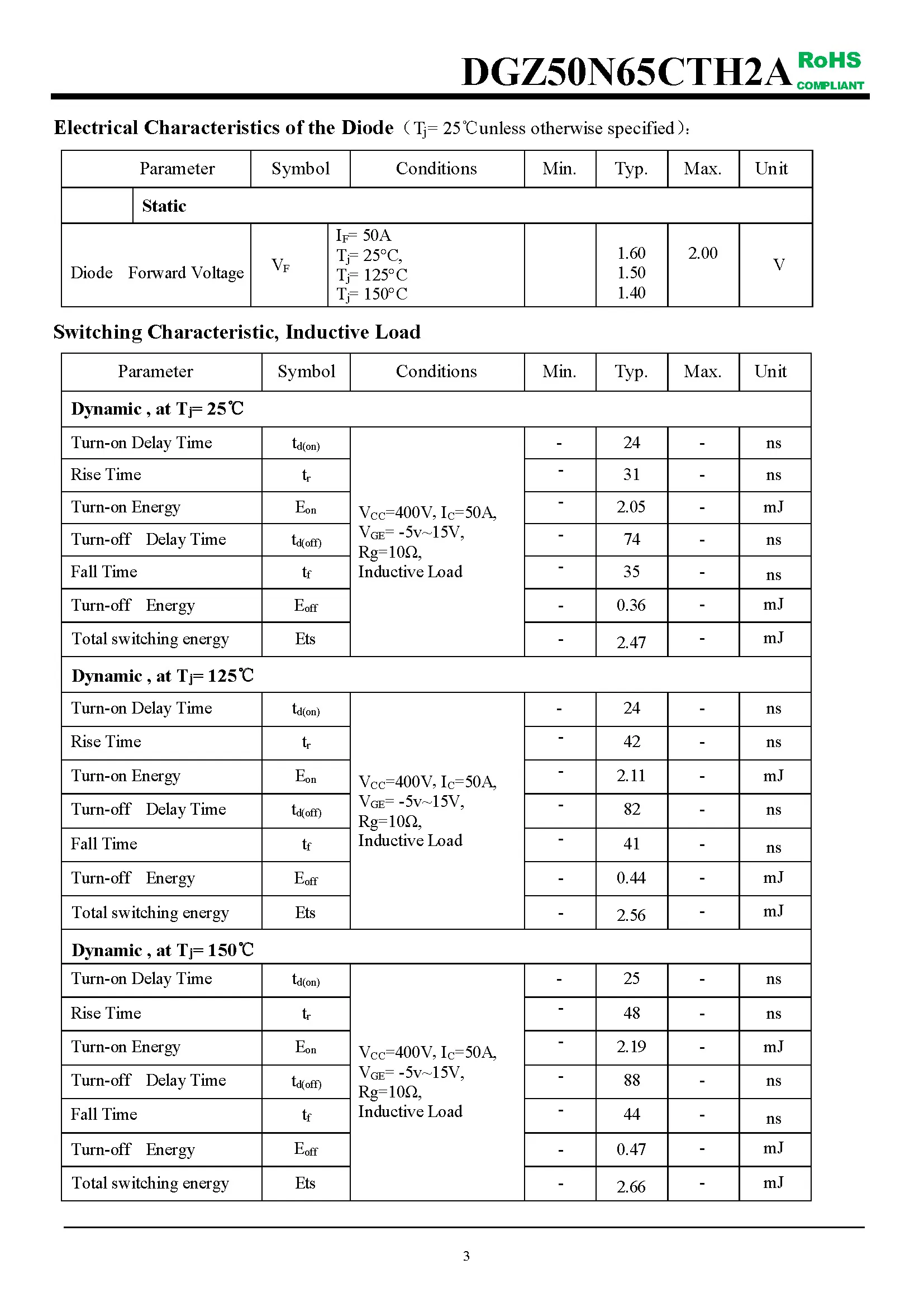 Data Sheet 3