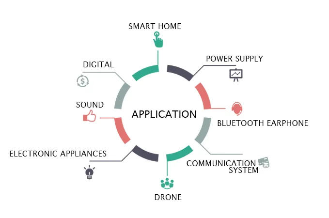 IRG4PF50W Detail View