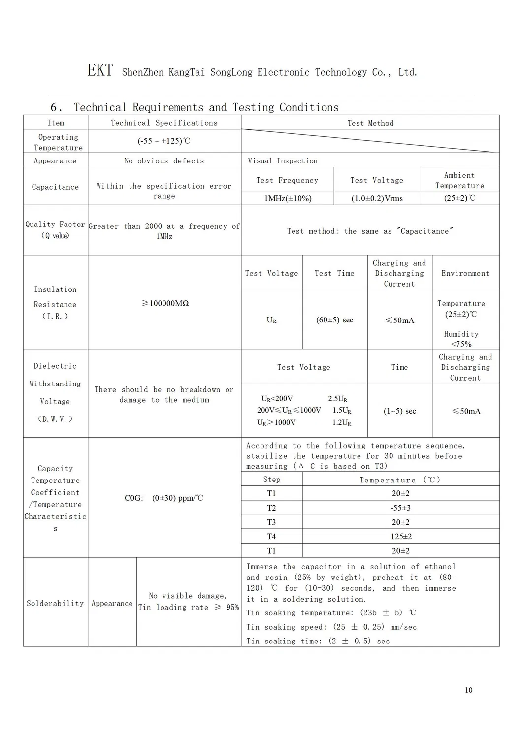 Parameter Chart 4
