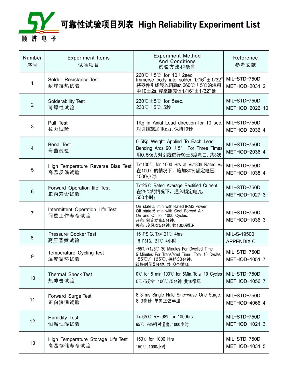 Reliability Test List