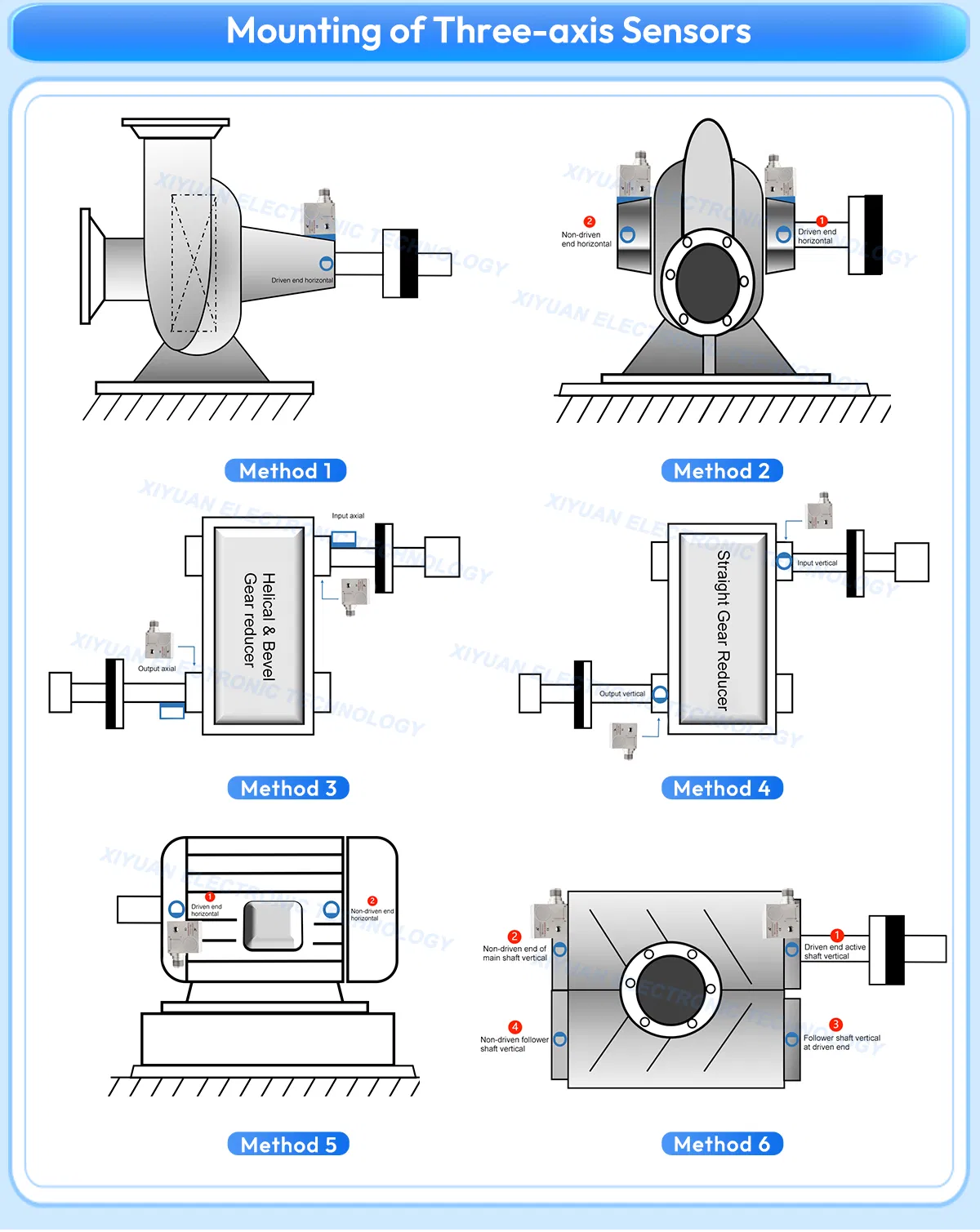 Application Detail 2