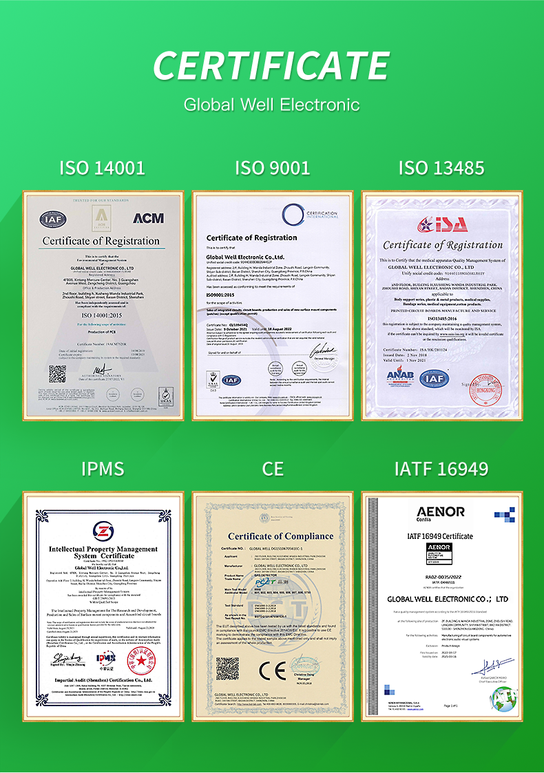 Certificates