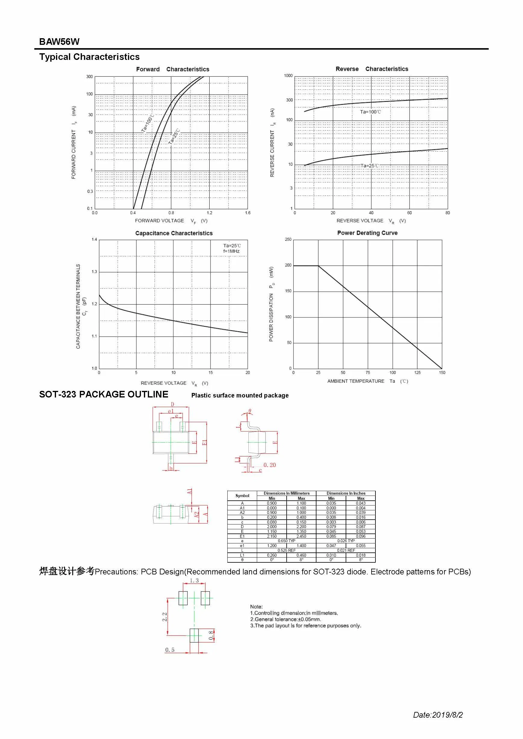 Specification Sheet 2