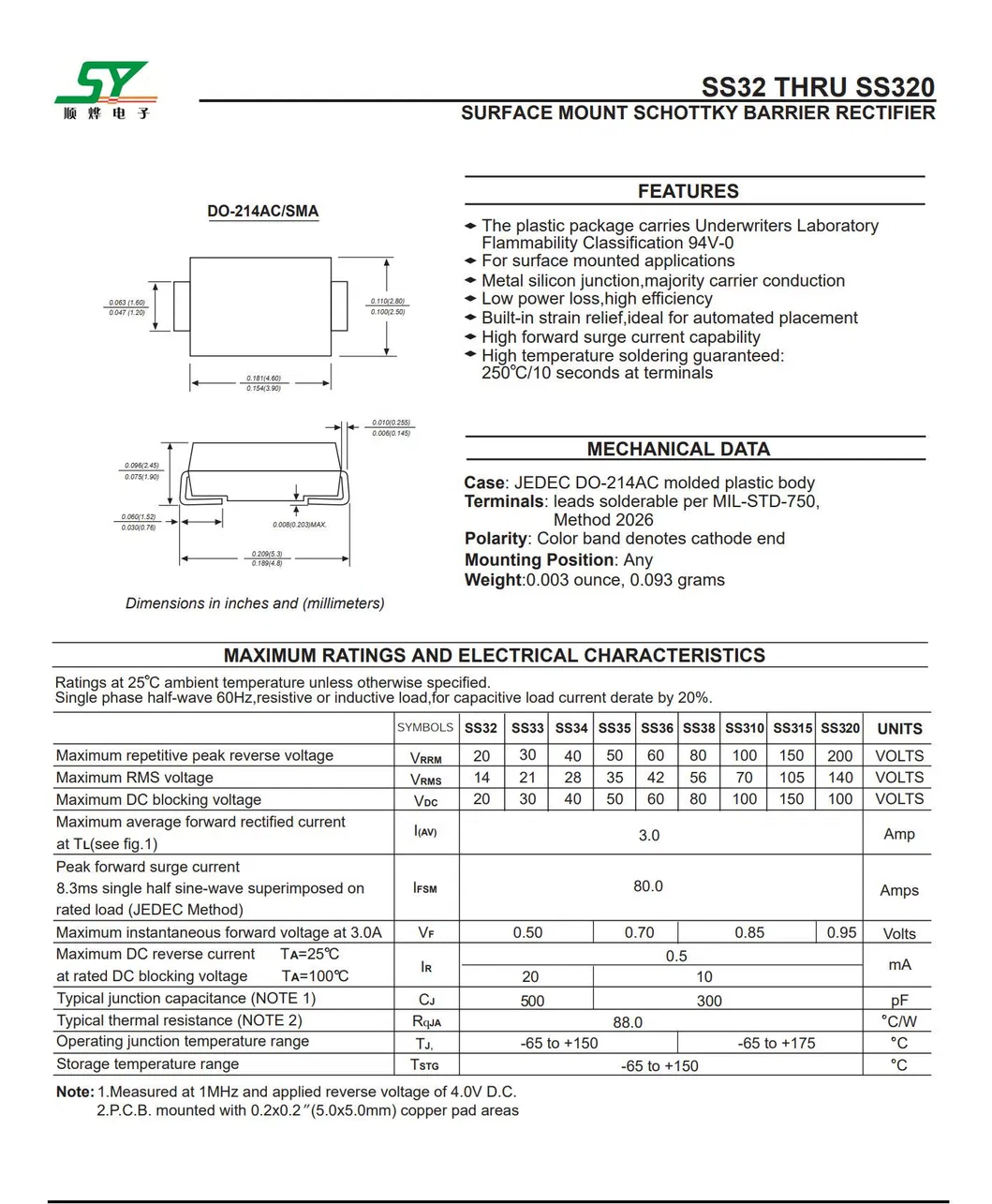 Datasheet 1