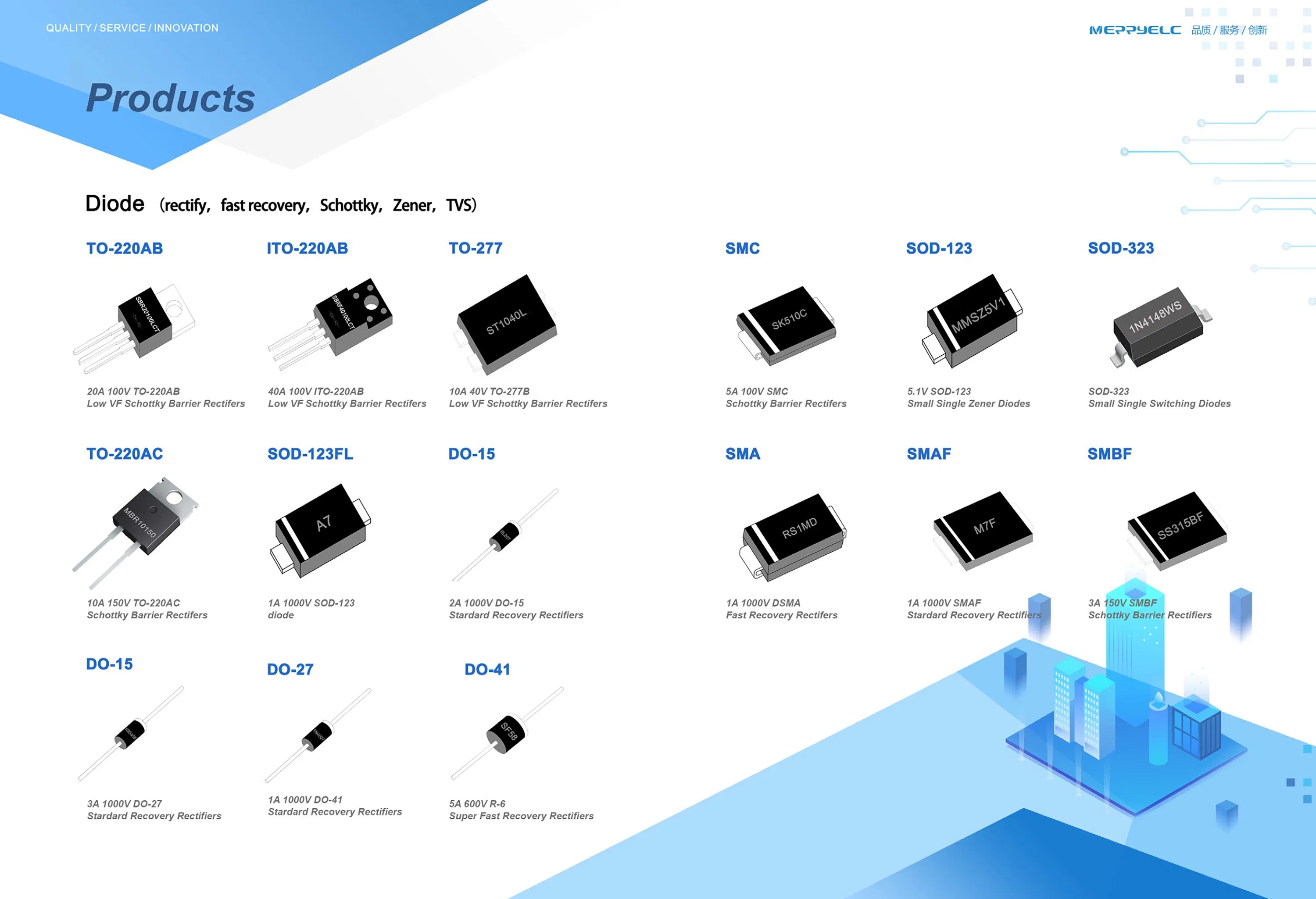 Silicon Carbide Schottky Diode Fetures Applications &nbsp;Mosfet Unipolar rectifier VRRM=650V, IF (TC = 153.5°C)=10A Globalpowertech-G3S06510A