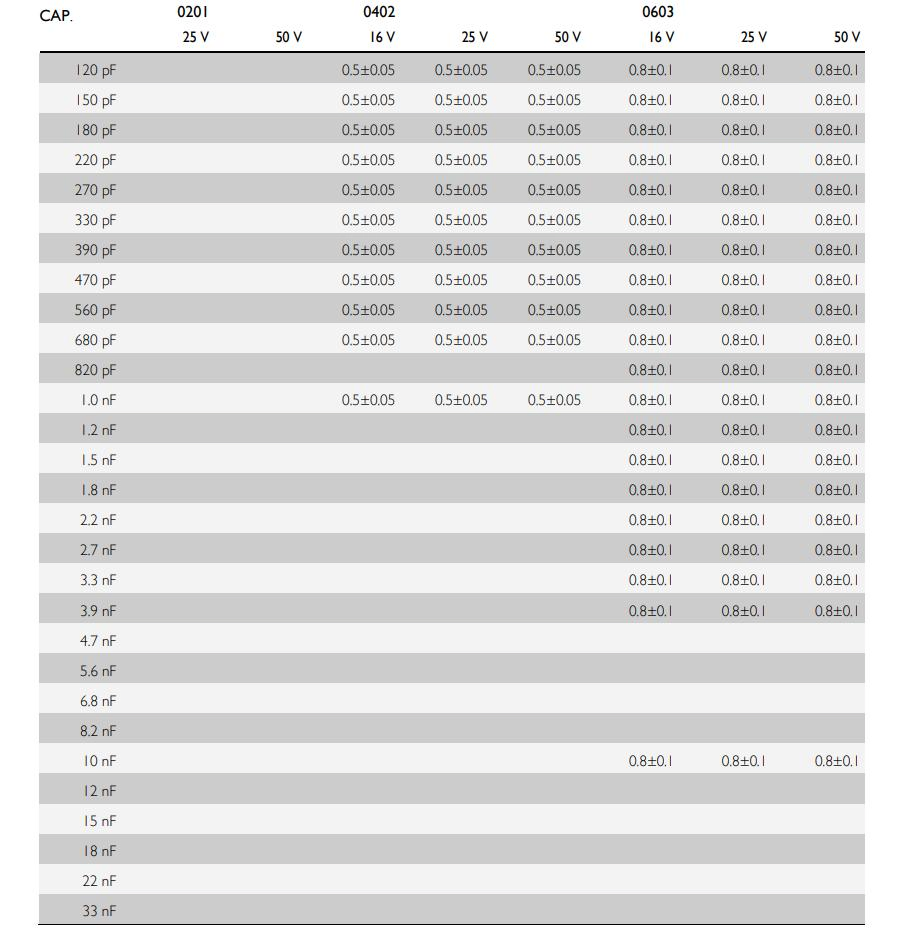 Ceramic Capacitor 10000PF 1000PF 10PF 0.5PF 0.1UF 50V 25V 16V 10V 6.3V 0402 High Quality