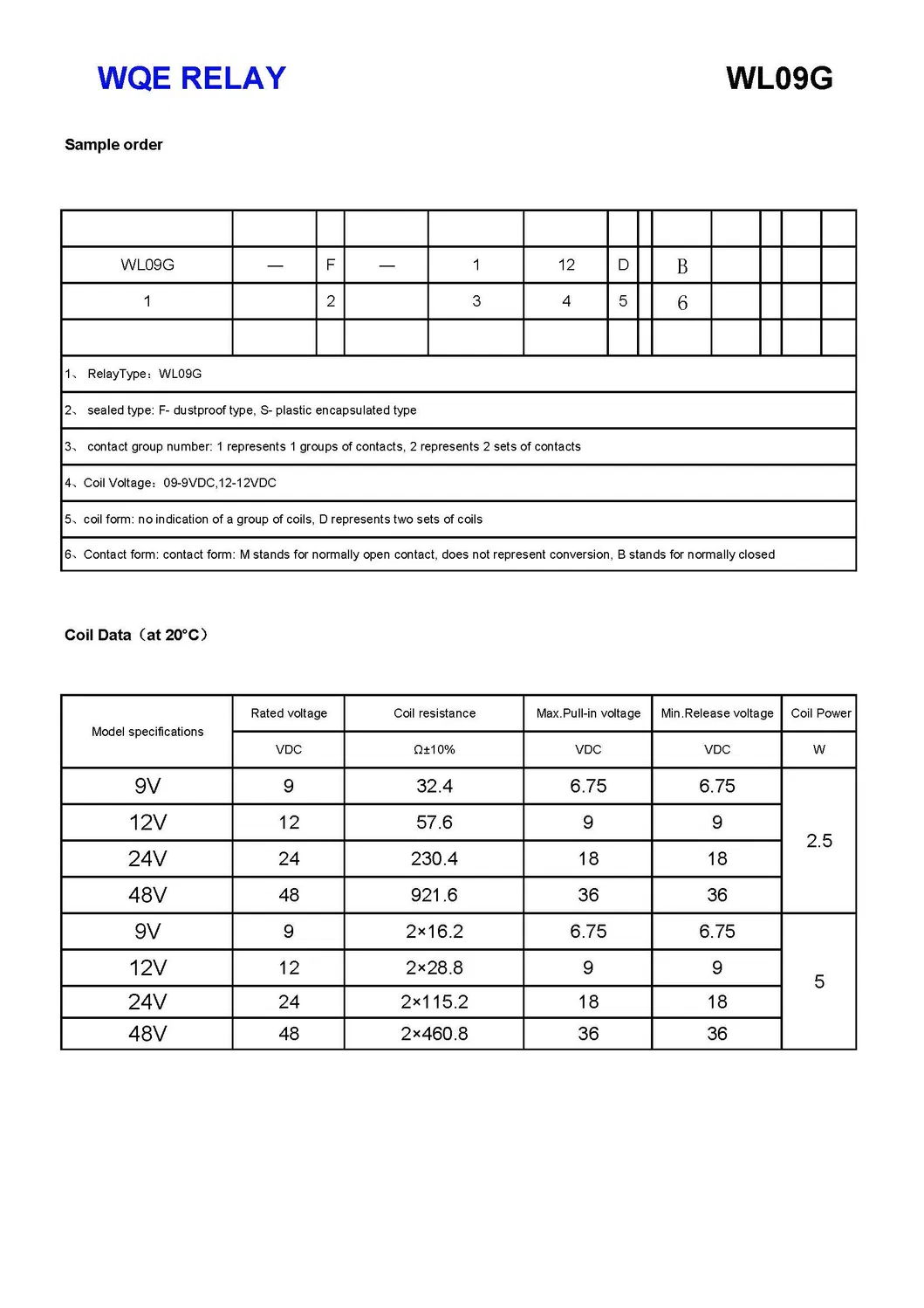 Smart Meter Relay 3