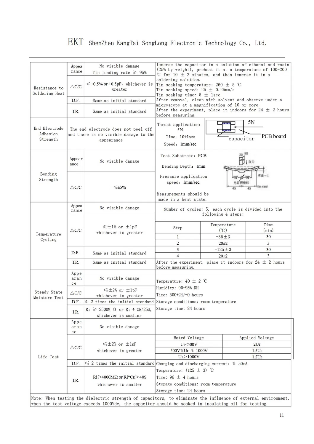 Parameter Chart 5