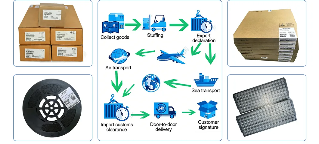 Packaging and Logistics