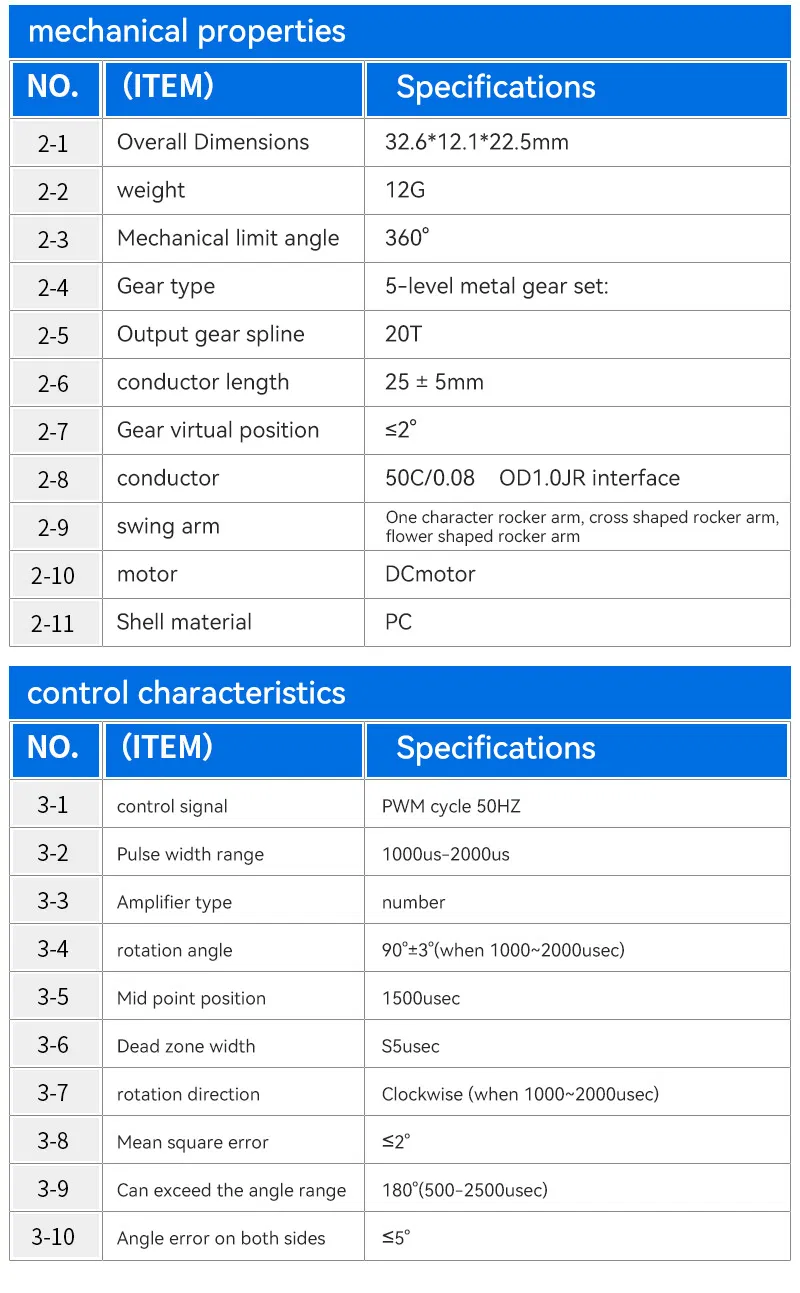 Servo Motor Detail 4
