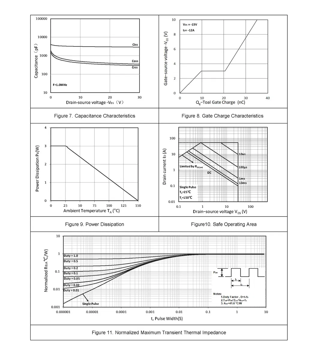 Data Sheet 4