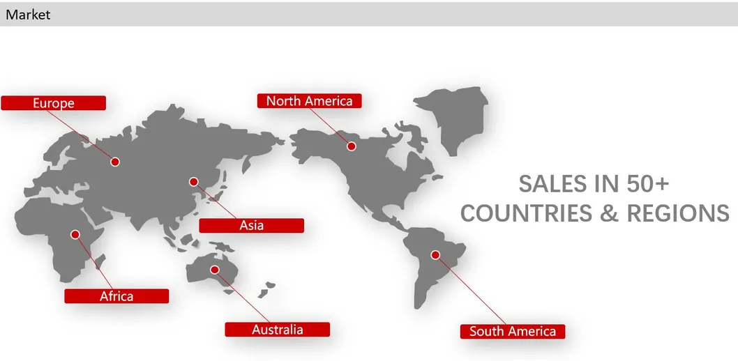 Technical Excellence