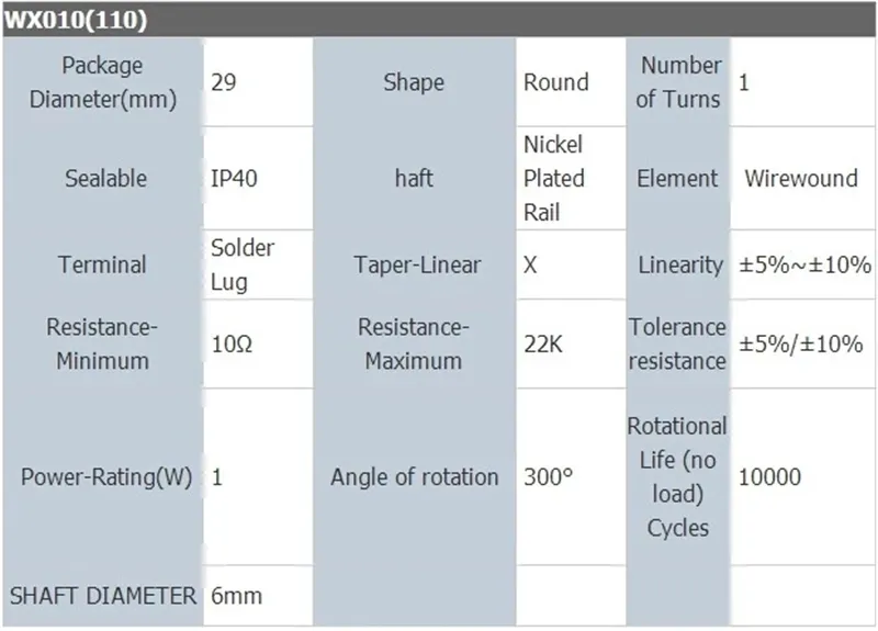 WX110 Wire Wound Potentiometer