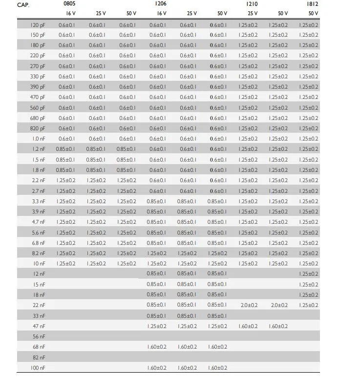 Ceramic Capacitor View 4
