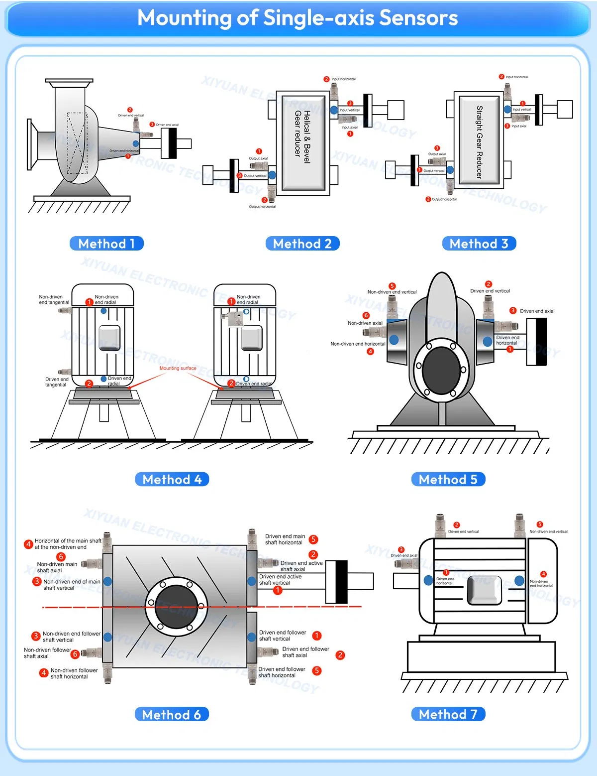 Application Detail 1