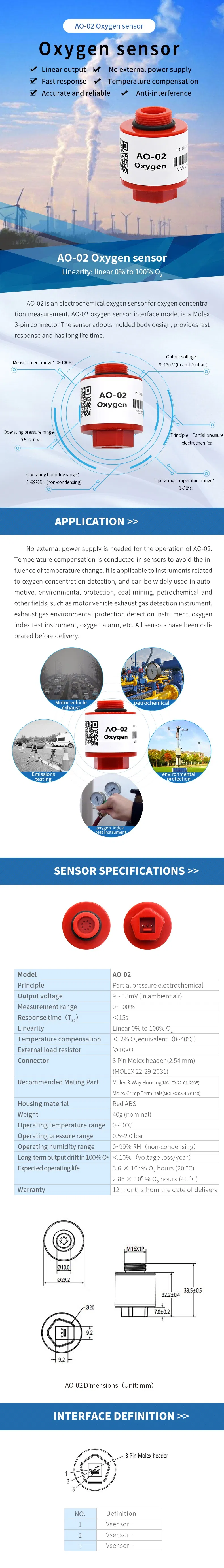 AO-02 Technical Details
