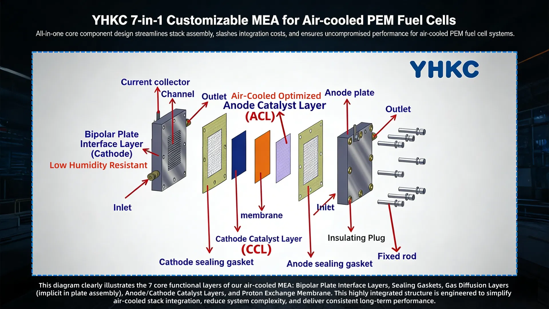 Integrated Structure