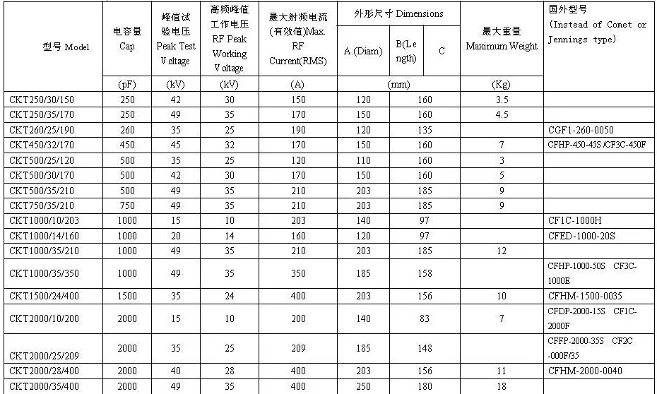 Vacuum Ceramic Capacitors Ckt250/10/70 for Heating Industry