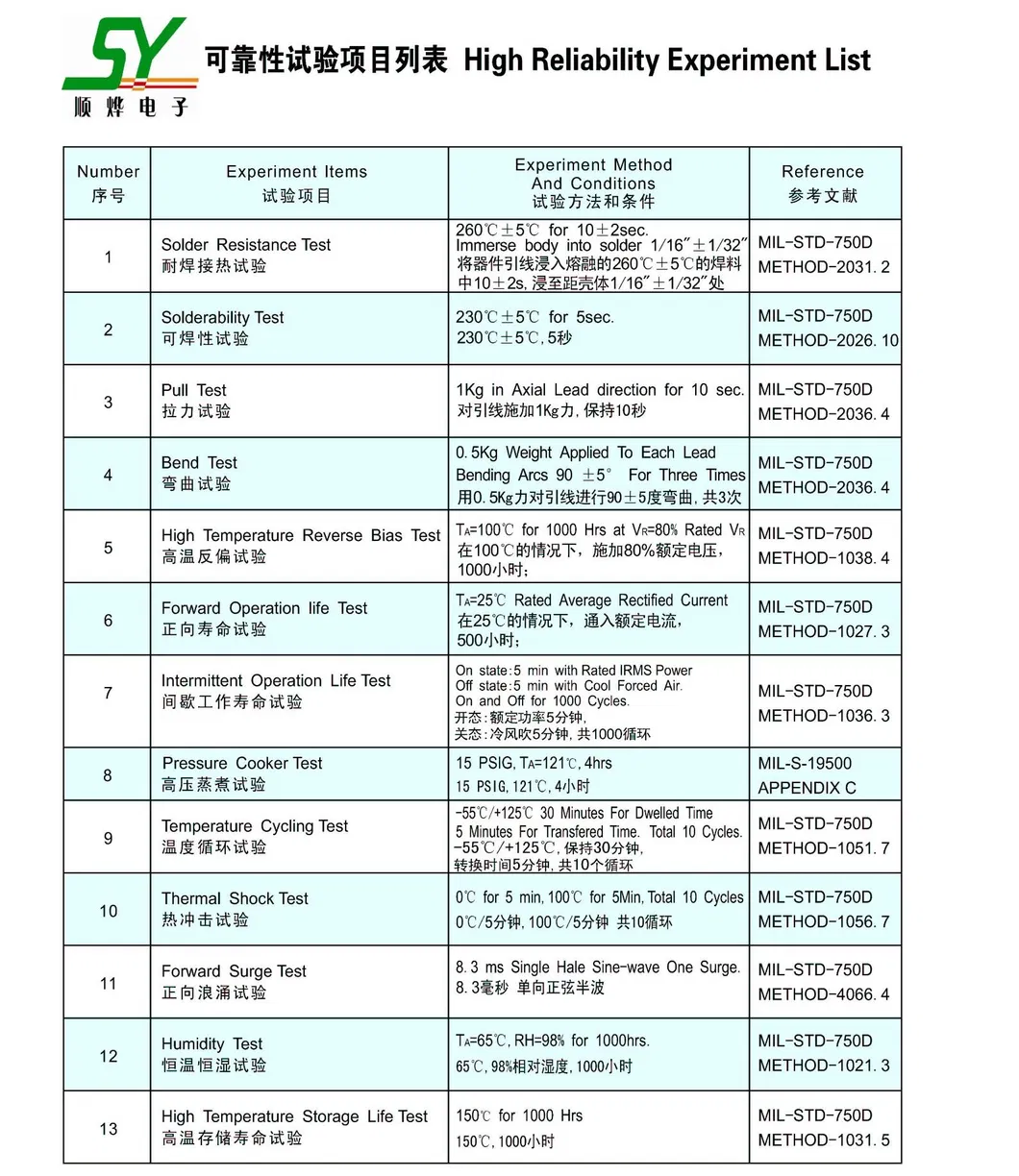 Reliability Test List Details