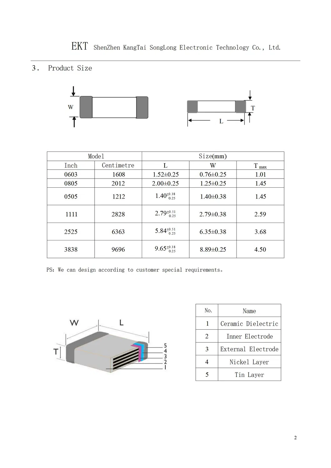 Parameter Chart 1