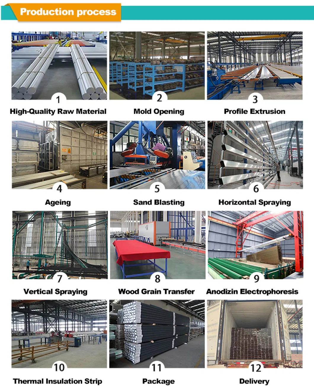 Manufacturing Process