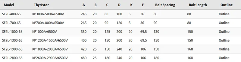 Technical Specifications Chart