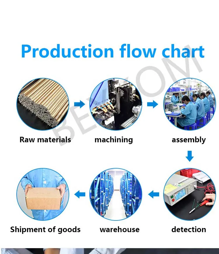Circular Connector 14