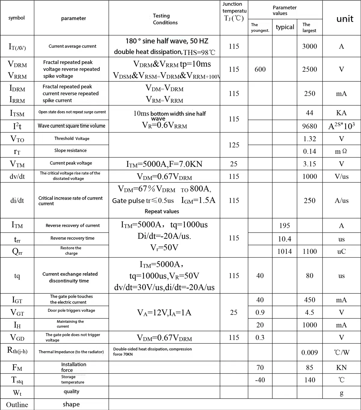 Technical Specs Details