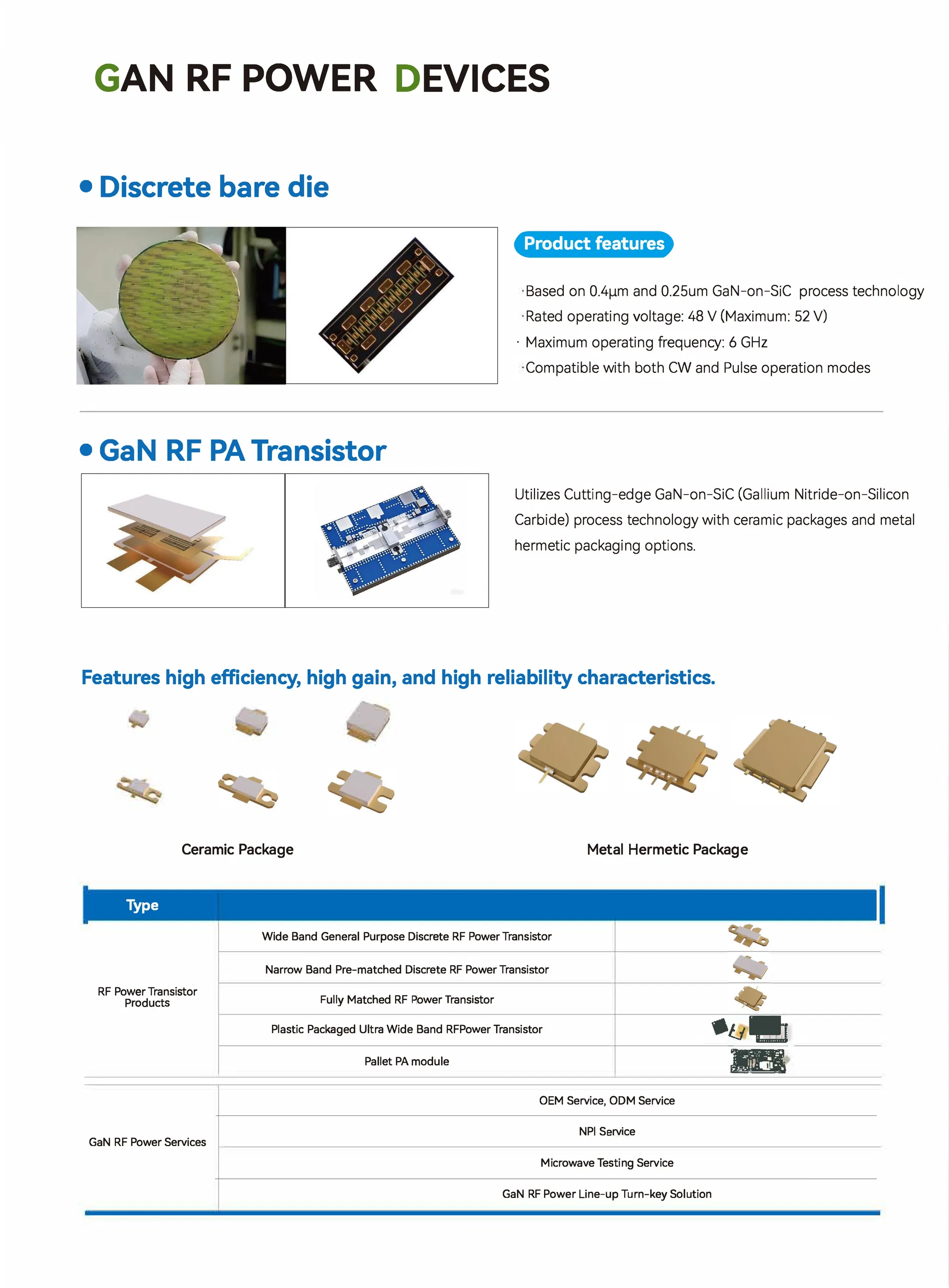 GaN RF Power Devices