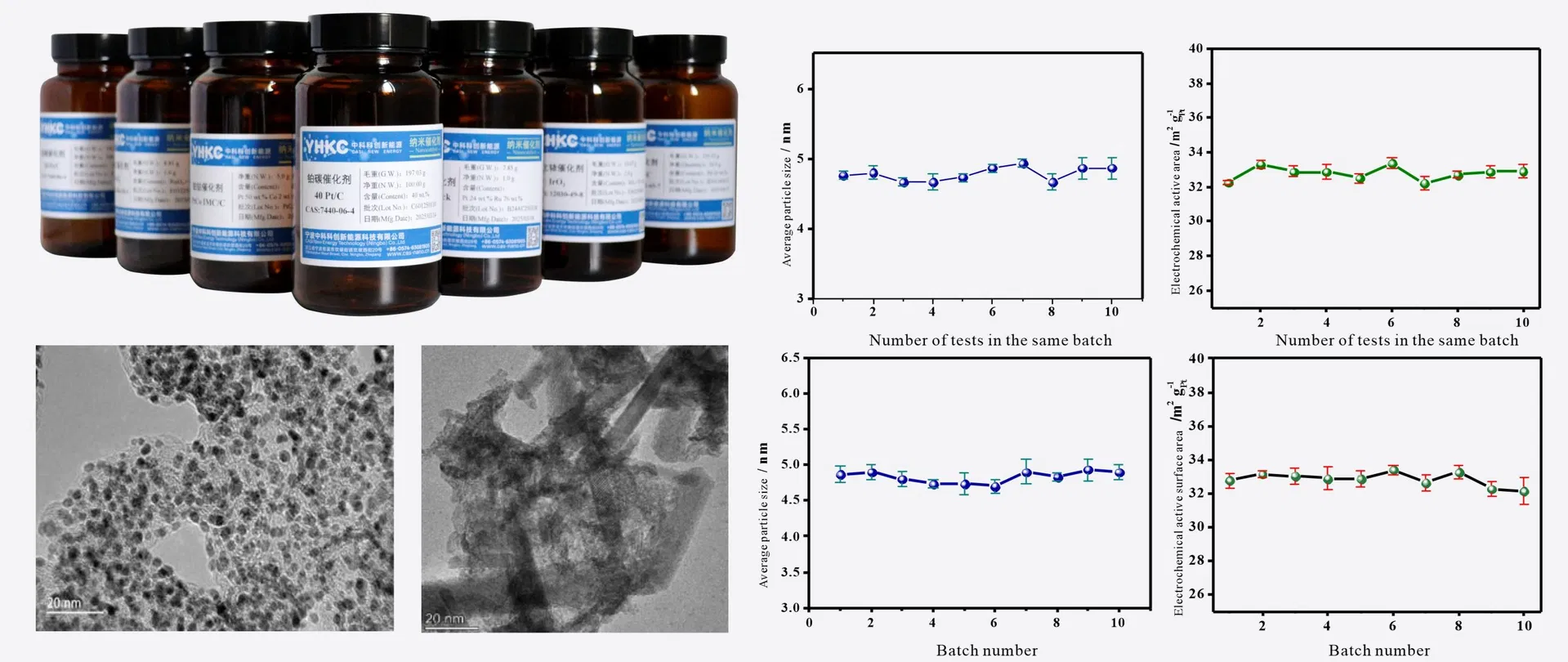 Nanotechnology Excellence