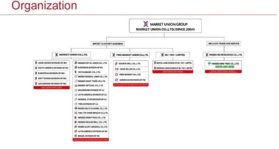 Production Process 1