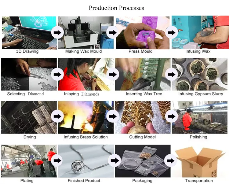 Jewelry Manufacturing Work Flow