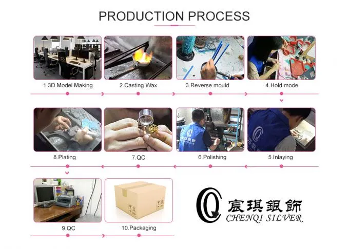 Production Line